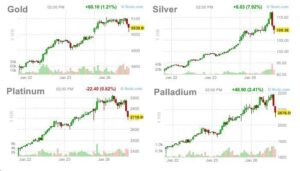 Все драгоценные металлы синхронно пошли вниз