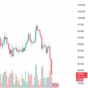 Биткоин потерял за сутки ещё 4% стоимости и летит к 000