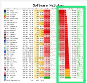 На фоне роста искусственного интеллекта акции остального софта катятся вниз