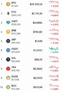 Биткоин обрушился до тыс. Весь крипторынок тоже летит вниз