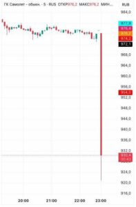 Один из крупнейших застройщиков России «Самолет» обратился за господдержкой и предложил государству войти в капитал комп