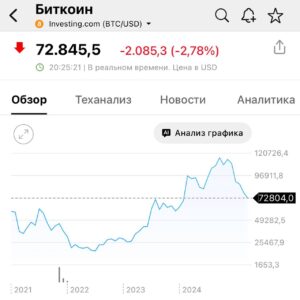 Биткоин обвалился до тыс., обновив минимум с осени 2024 года