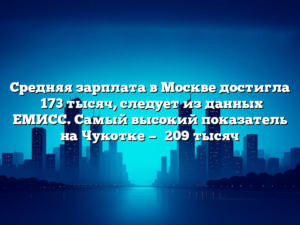 Средняя зарплата в Москве достигла ₽173 тысяч, следует из данных ЕМИСС. Самый высокий показатель на Чукотке — ₽209 тысяч