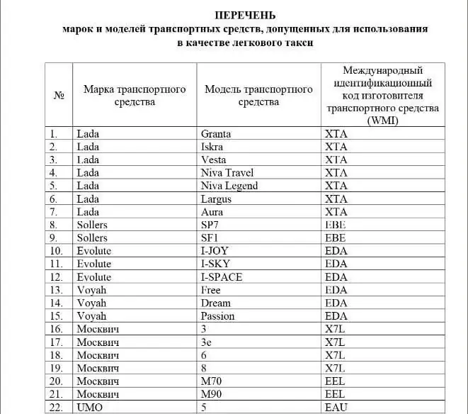 Перечень допускаемых в такси автомобилей