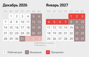 Как отдыхаем на Новый год 2027